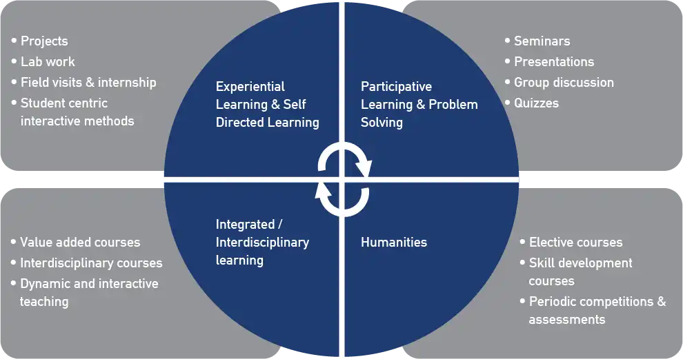 BioScience-Student Method